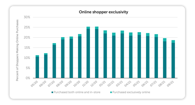 online shopper exclusivity