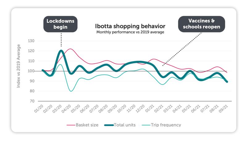 shopping behavior graph