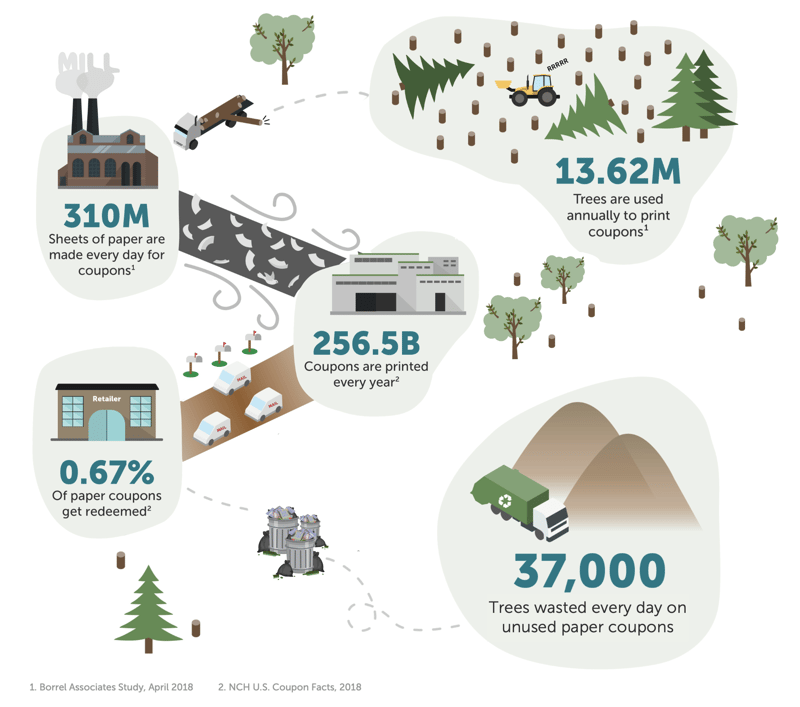 IPN_sustainability