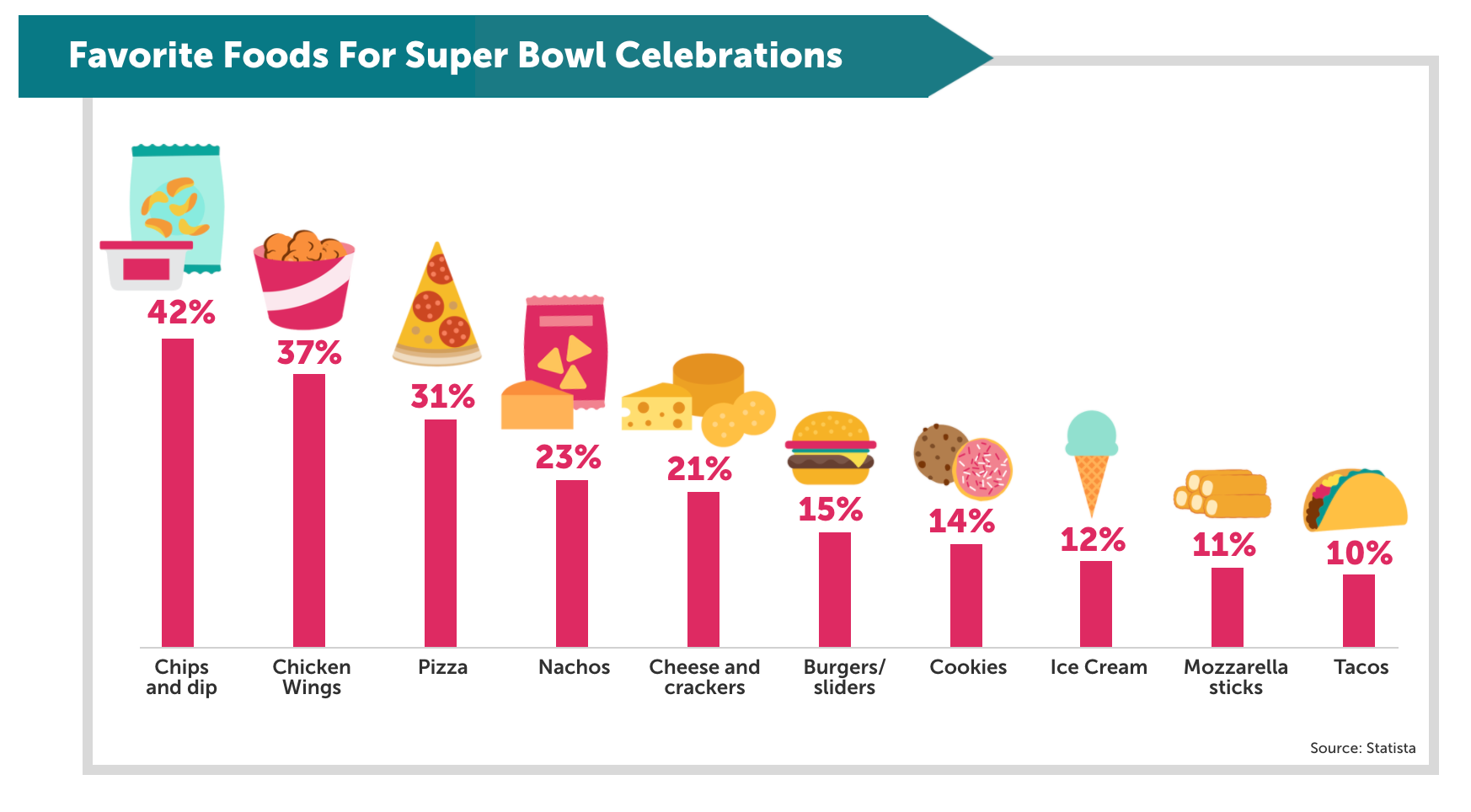 favorite foods for super bowl celebrations