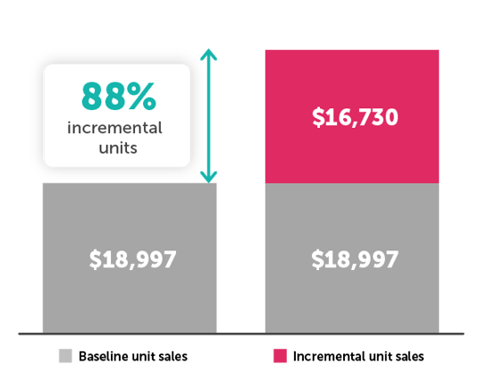 GM Personal Care Case Study Graphics_1.1