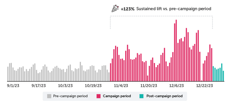 GM Personal Care Case Study Graphics_2.1