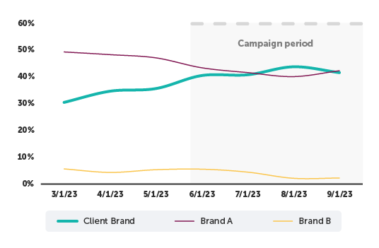 GM Personal Care Graphic_3.1