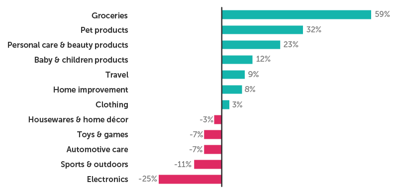 GM Personal Care Graphic_4.1