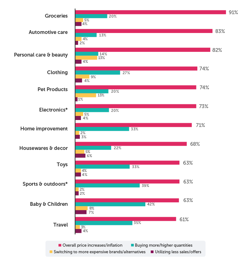 GM Personal Care Graphic_5.1-17