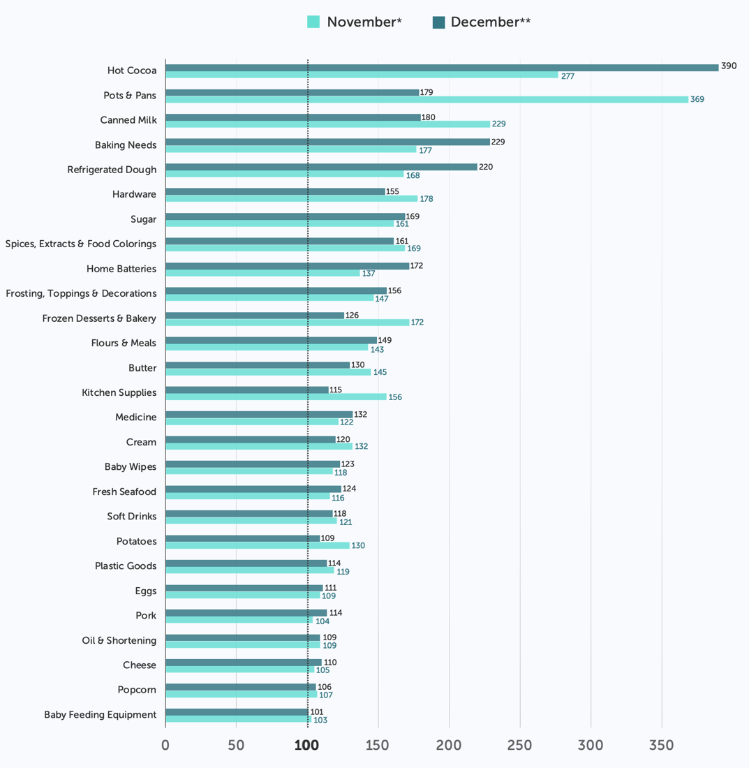 category pacesetter chart