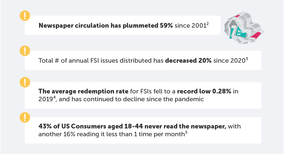 stats on FSI decline