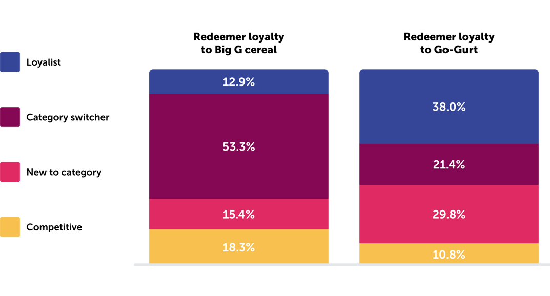 redeemer loyalty graph