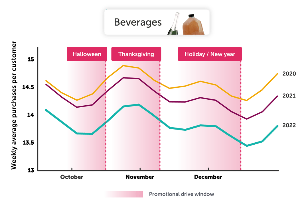 Seasonal Trends - Holiday - Blog Graphics - Beverages