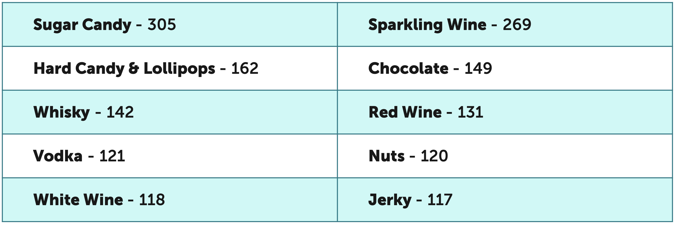 cpg category table