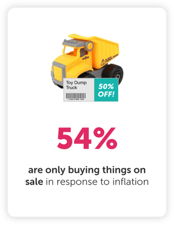 Toy Category Case Study - RH Graphics_Anticipated Holiday Shopping Spend_2