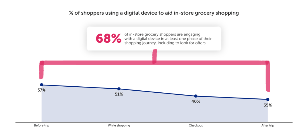 State of Spend - RH Graphics_% of shoppers using digital device-1