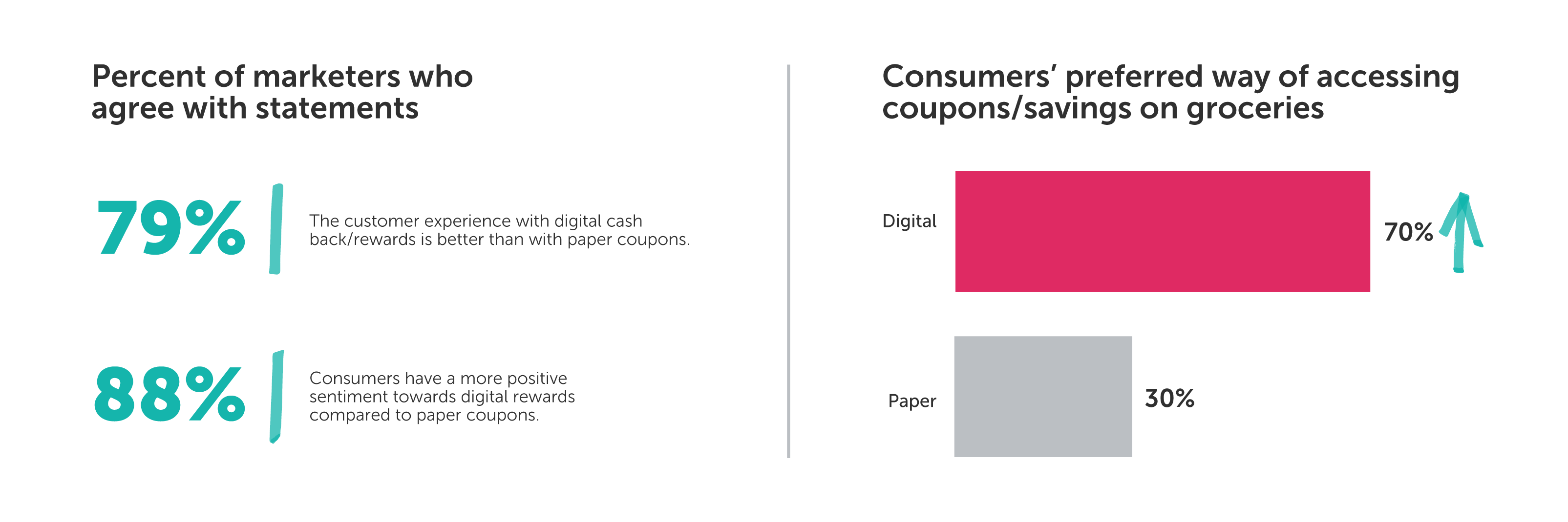 State of Spend - RH Graphics_Digital vs. paper sentiments