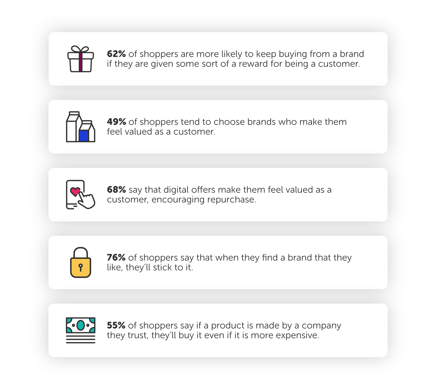 State of Spend - RH Graphics_Shopper stats