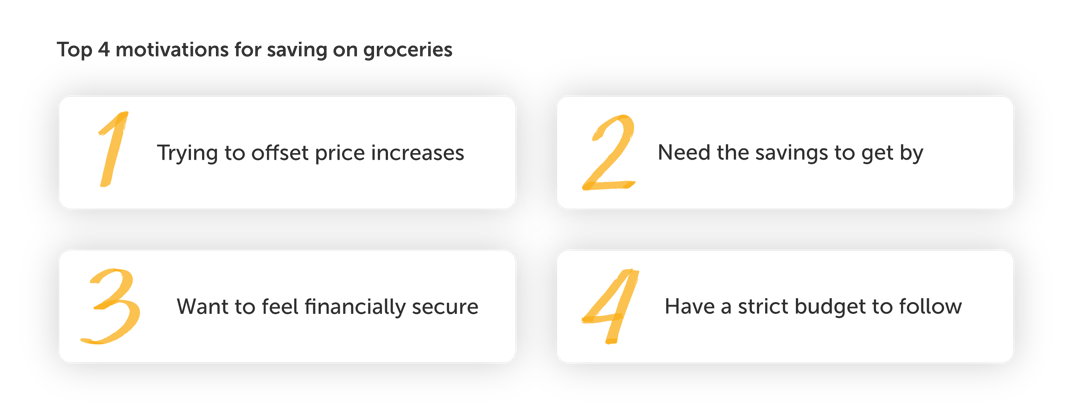 State of Spend - RH Graphics_Top 4 motivations