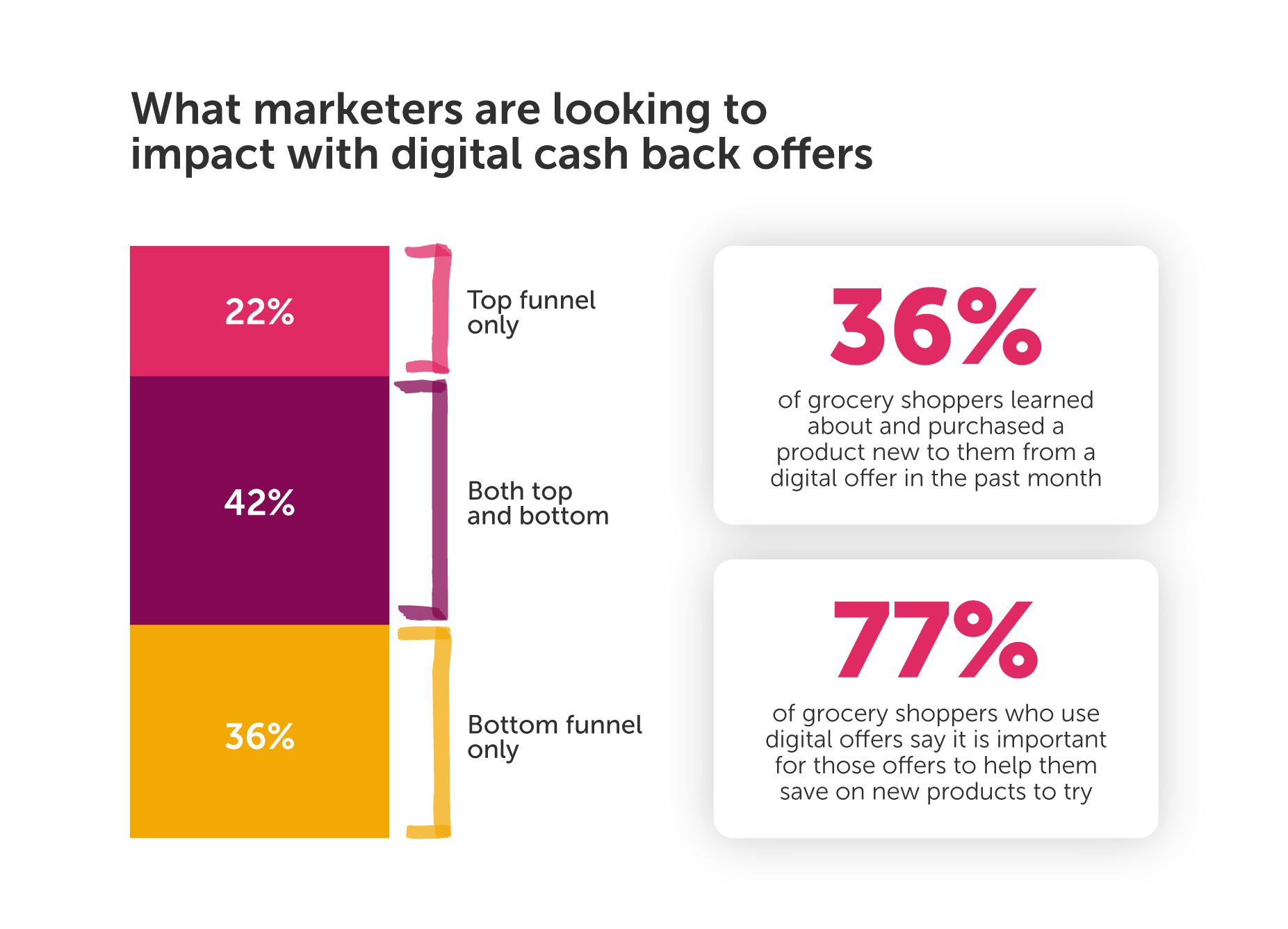 State of Spend - RH Graphics_Utilization of cash back_shopper validation