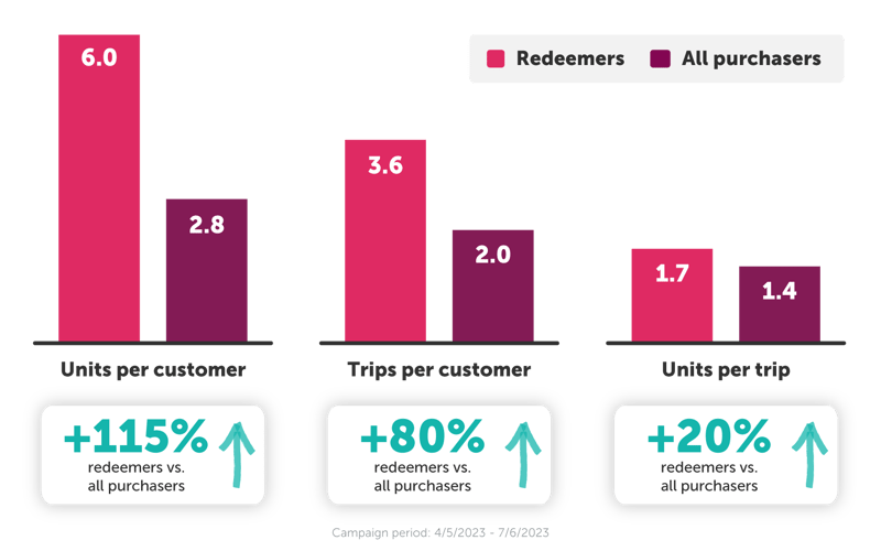 Toy Category Case Study - RH Graphics_Toy Brand Redeemer Value