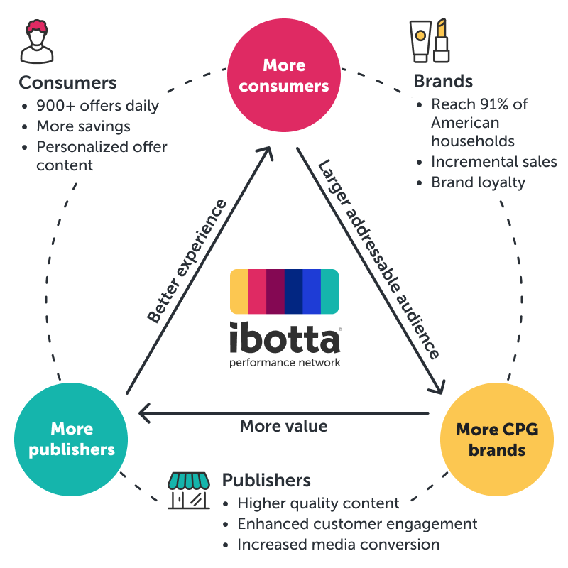Ipn Logistics Inside the IPN: What Every Brand, Retailer & Publisher Should Know