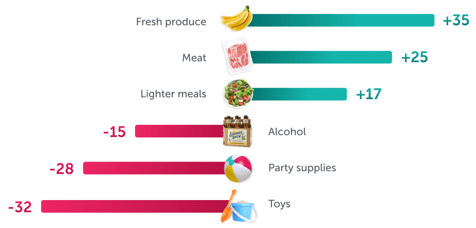 SummerOutlook2026_SingleImage_2