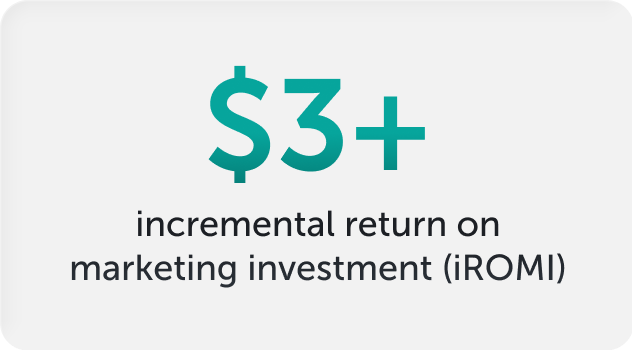 $3+ incremental return on marketing investment (iROMI)