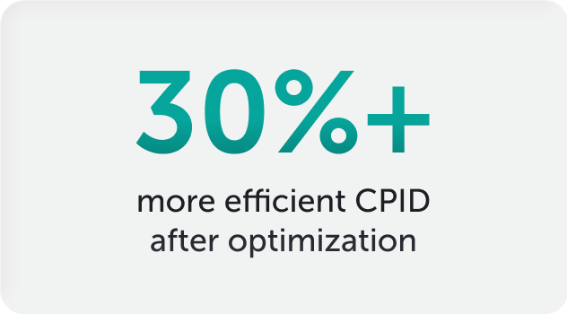 Over 30-percent more efficient CPID after optimization