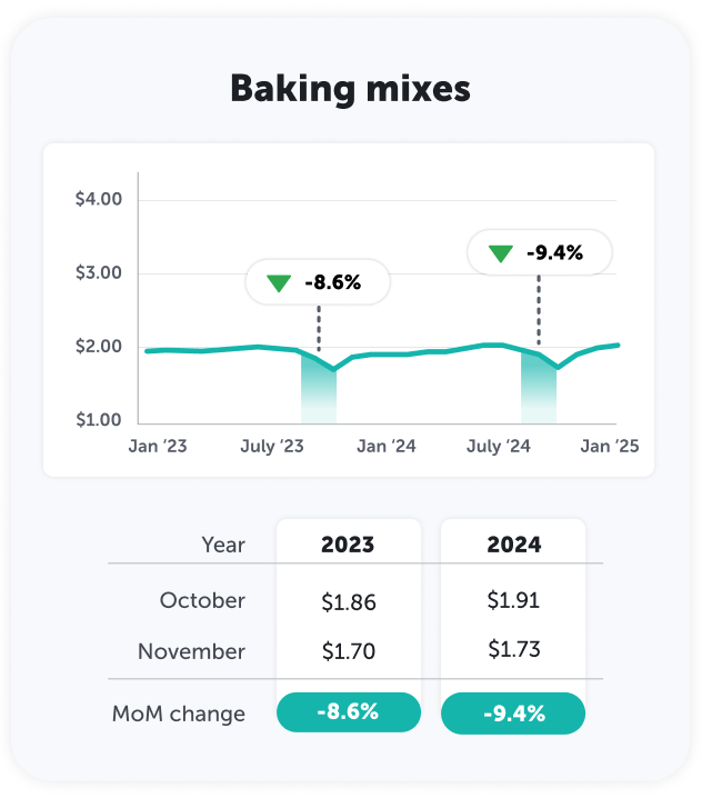Baking mixes