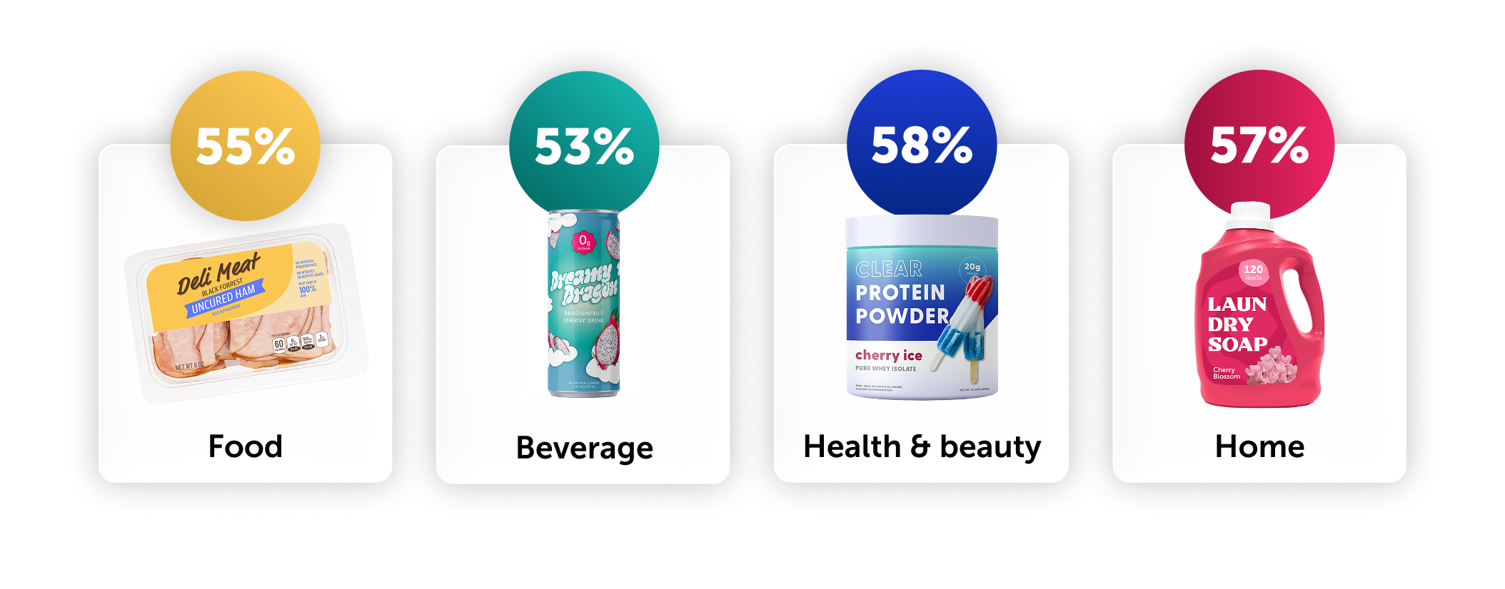 Category justification