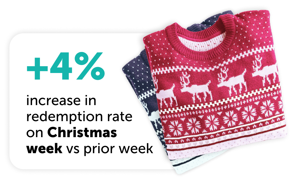 +4% increase in redemption rate on Christmas week vs prior week