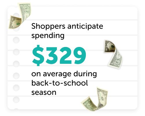 Shoppers anticipate spending $329 on average during back-to-school season.