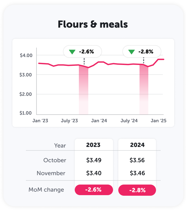 Flours & meals