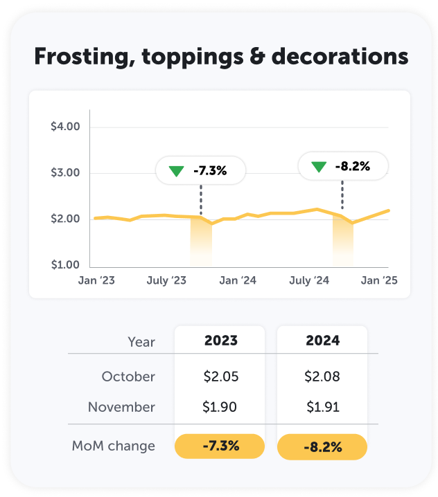 Frosting, toppings, & decorations