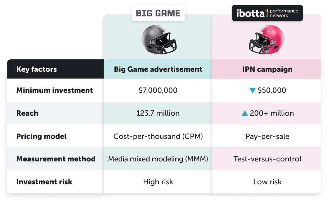 Gameday matchup - UPDATE - RH Article