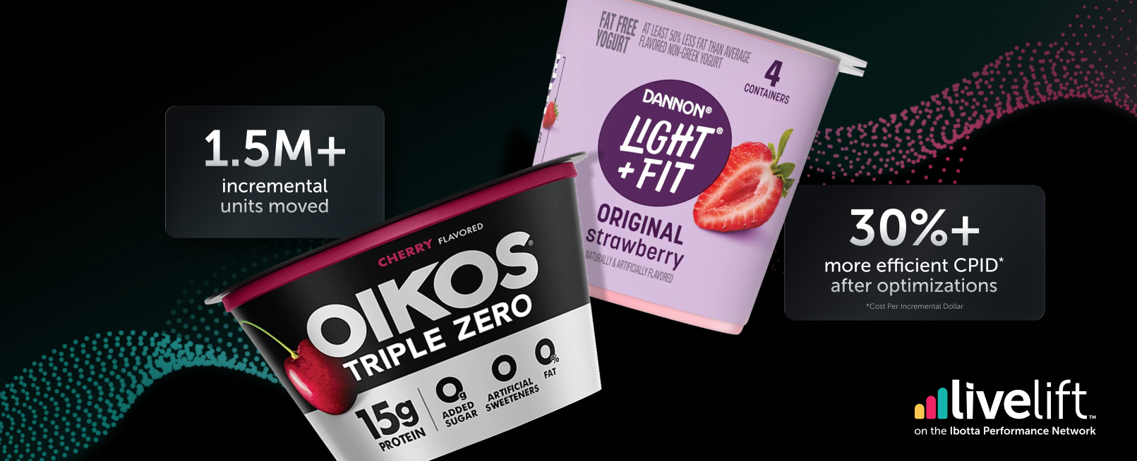 How Danone Drove Profitable Growth with In-Flight Promotion Optimization