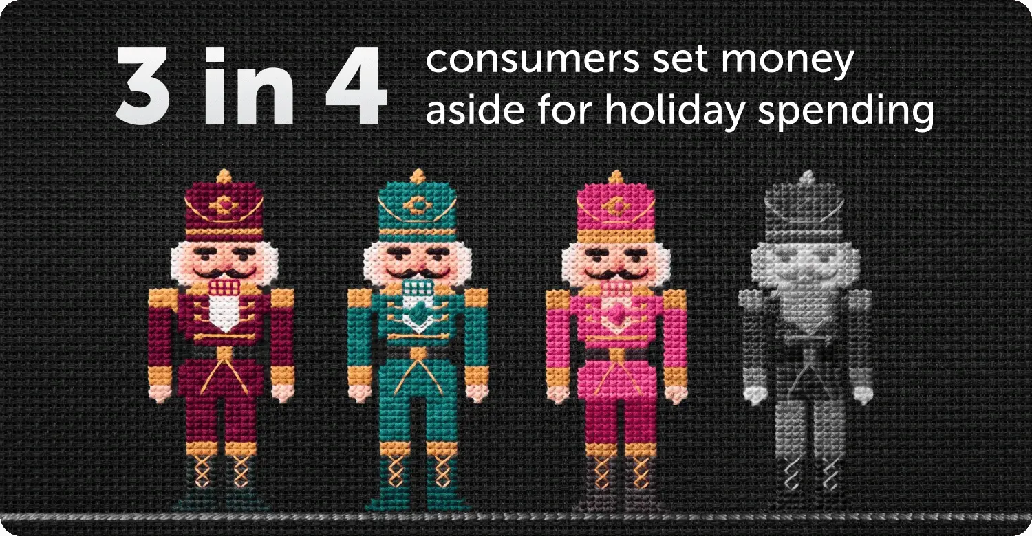 3 in 4 consumers set money aside for holiday spending