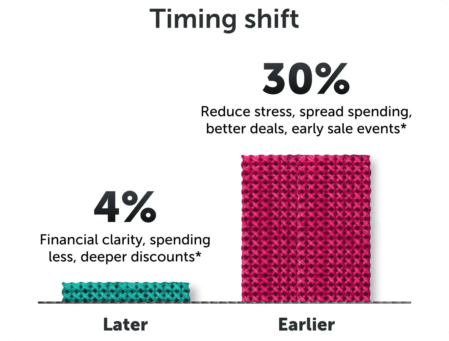 Timing shift