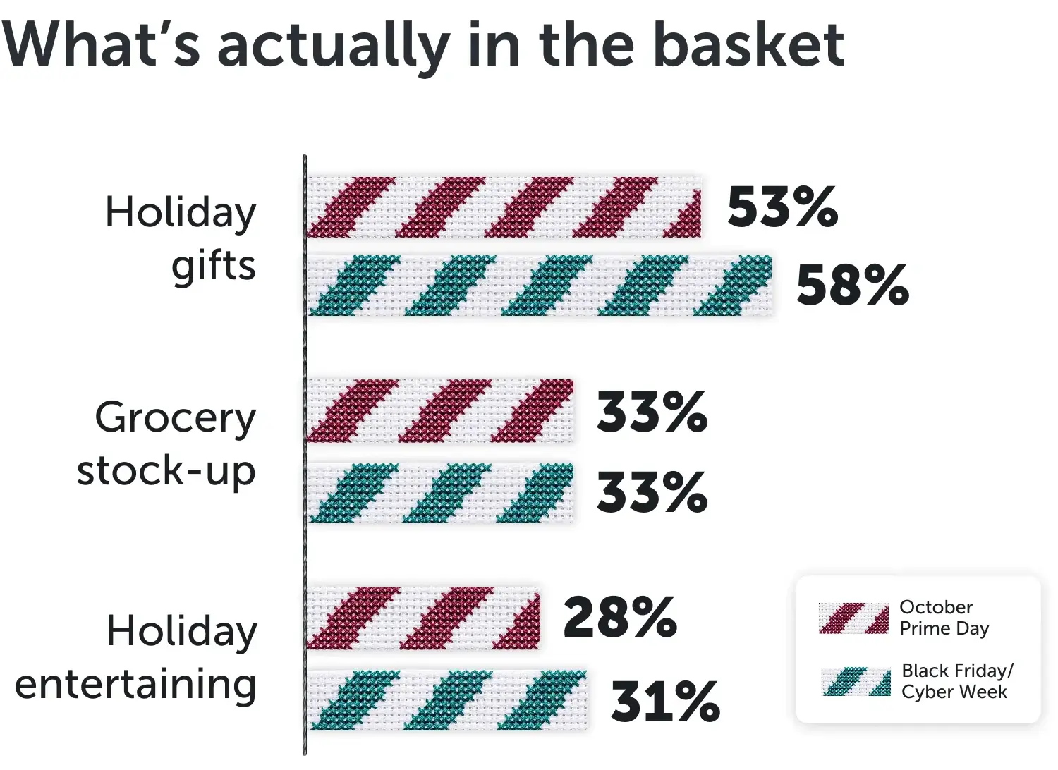 What's actually in the basket