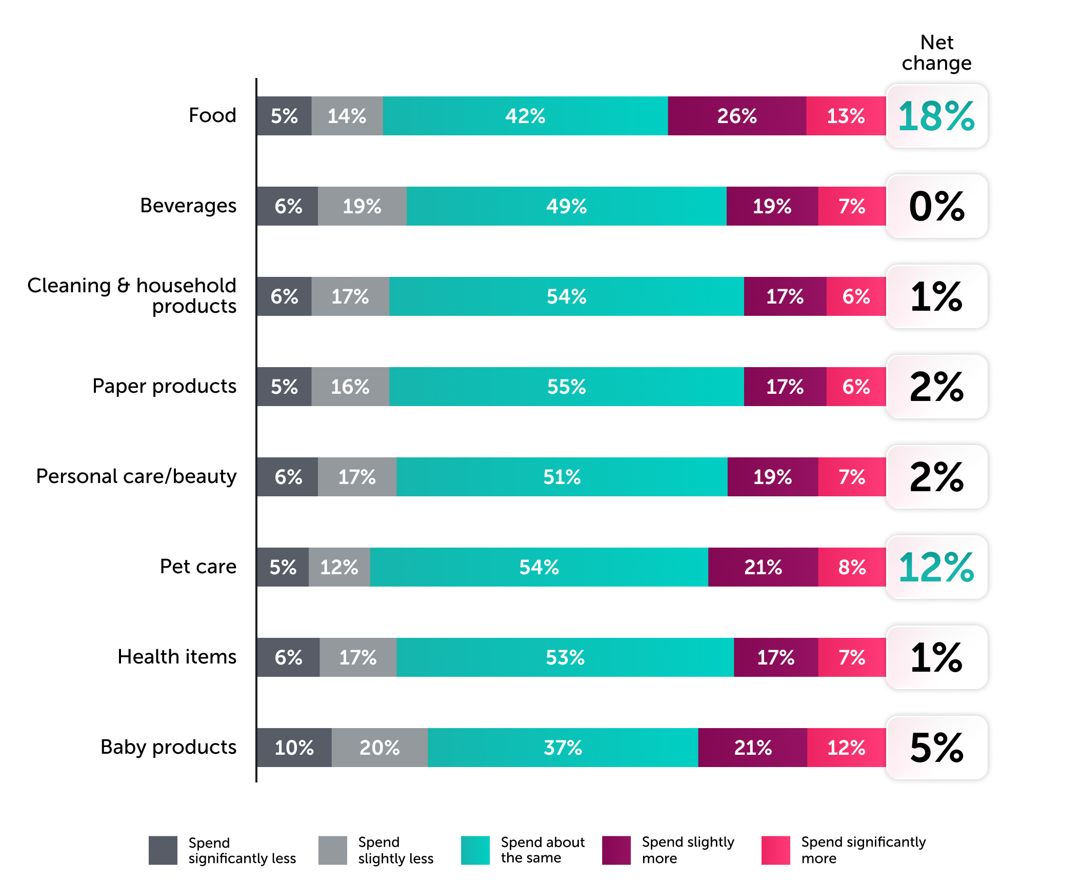 How consumers plan to spend in 2026