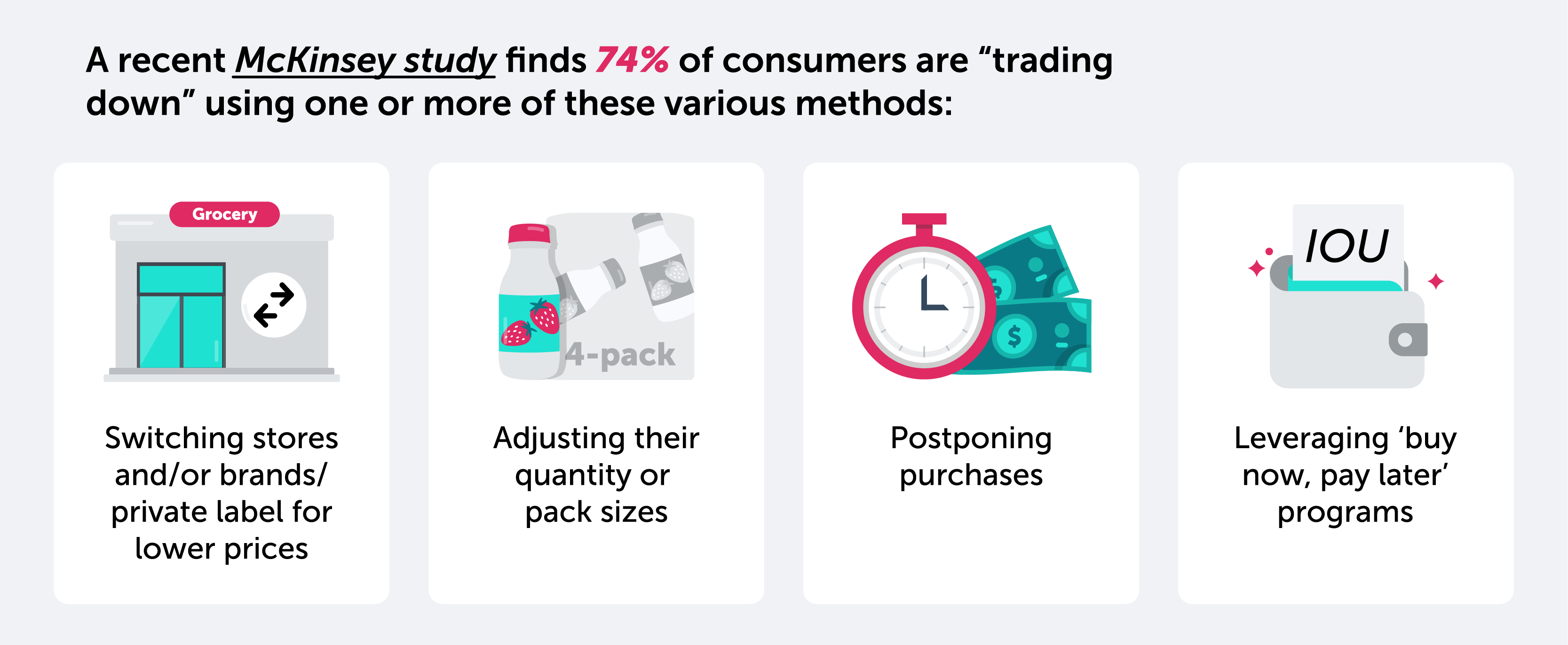 A recent McKinsey Study finds 74% of consumers are trading down using one or more of these various methods