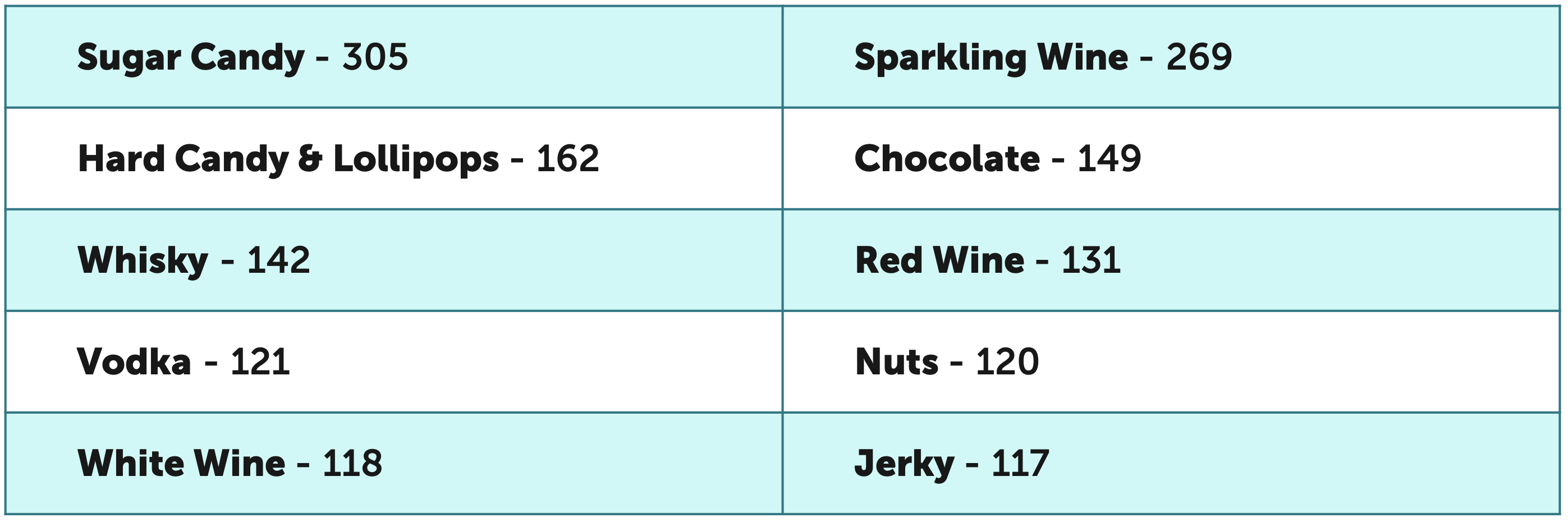 CPG goods measured via the IPN Category Pacesetter 