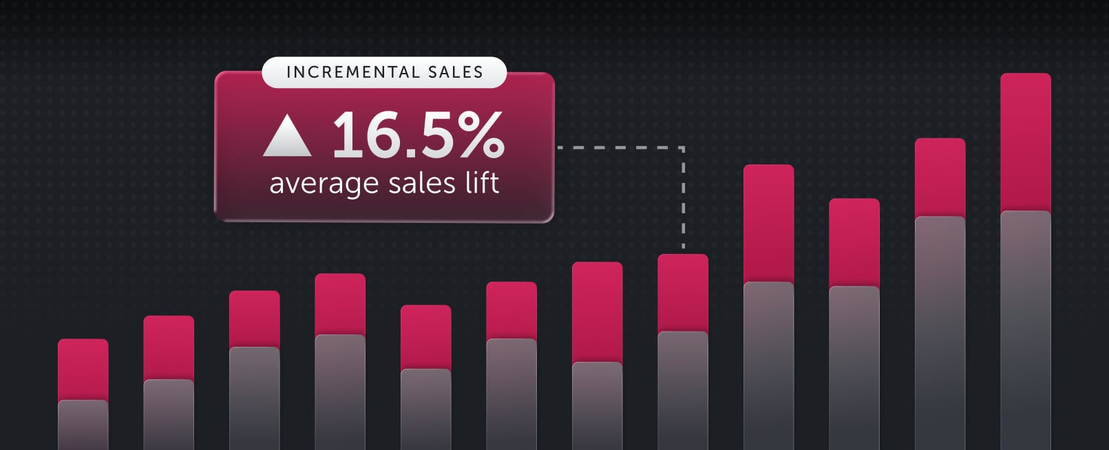 The Profitability Risk Hidden Inside ROAS