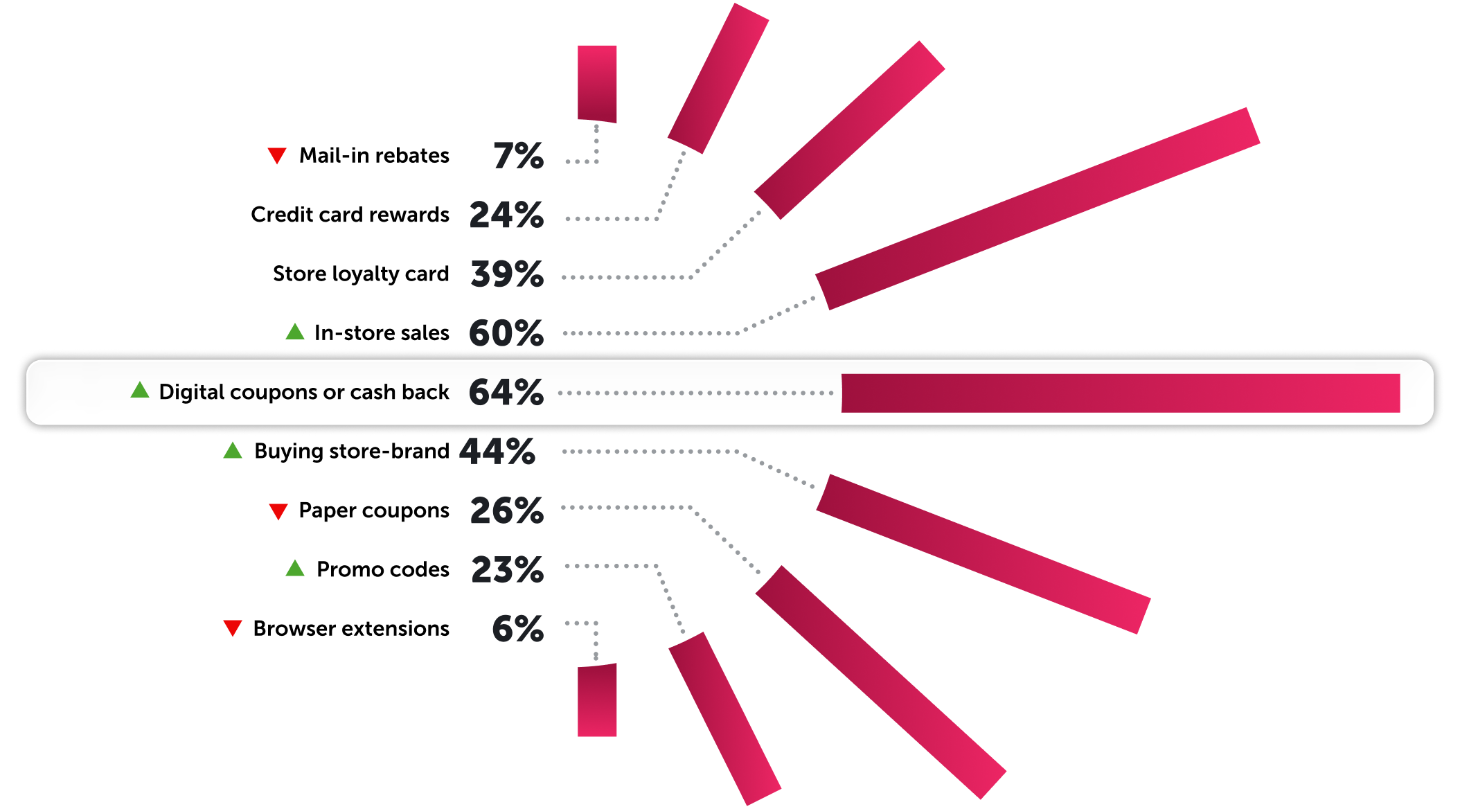 Saving Tactics Starburst Graph