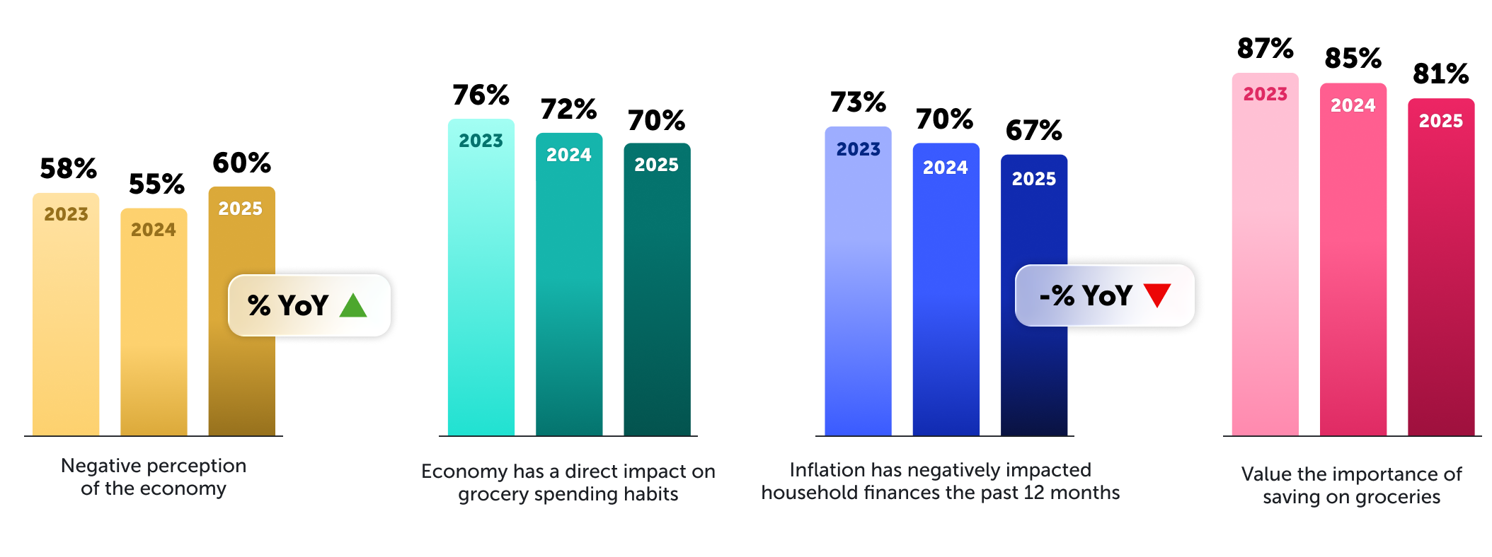Shifting economic perceptions