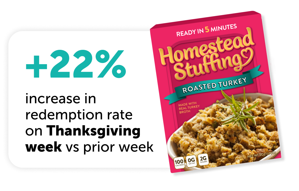 +22% increase in redemption rate on Thanksgiving week vs prior week