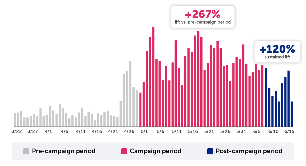 Womens Apparel Case Study RH Article Charts-04-1