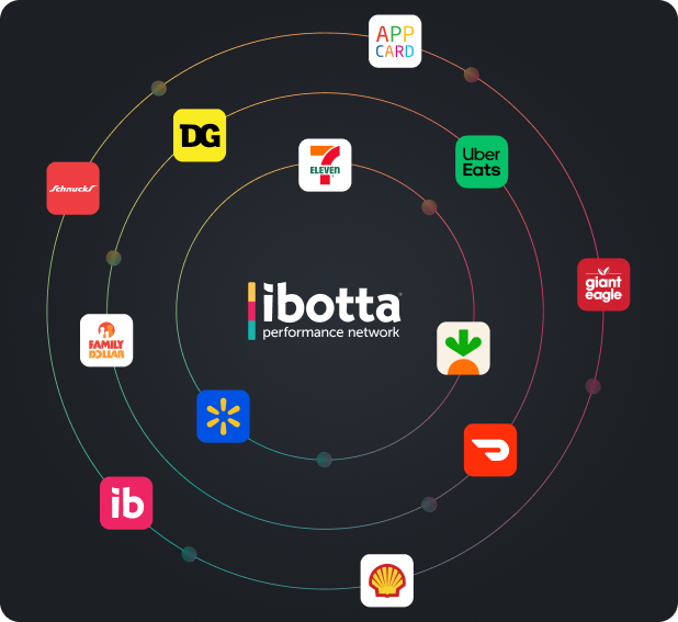 publishers on Ibotta Performance Network