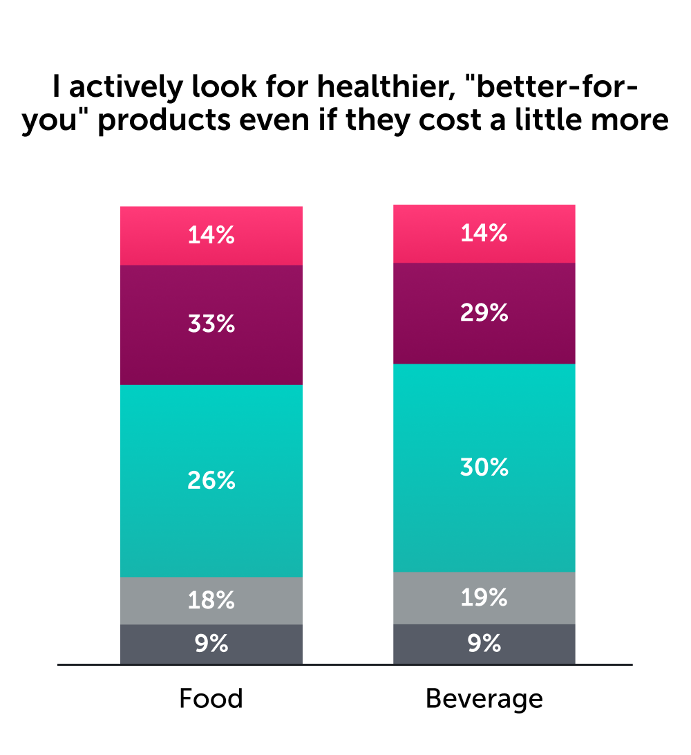 better for you graph_left