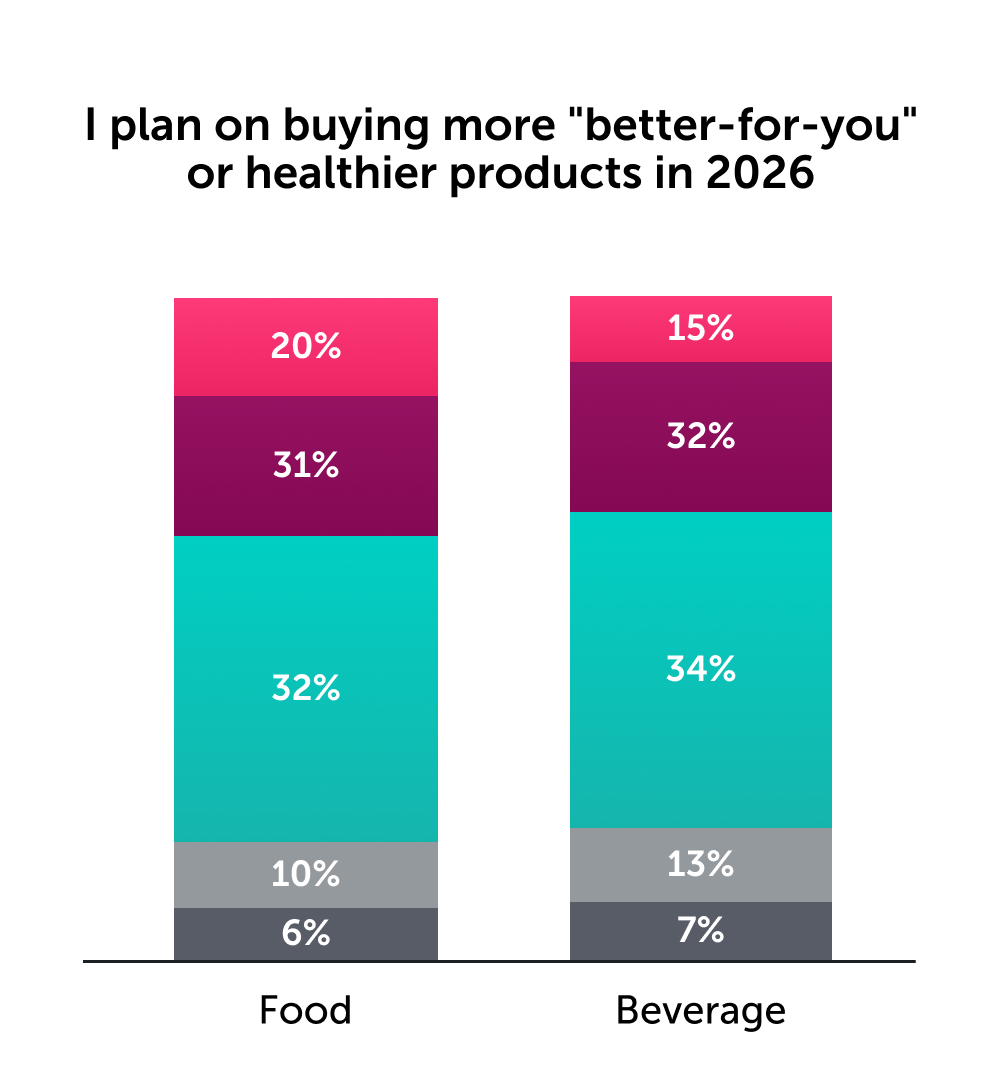 better for you graph_right