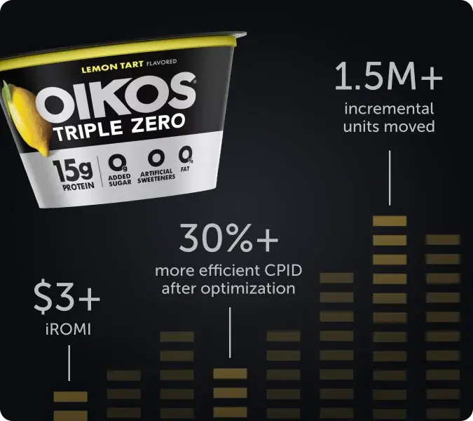 content-chip-autoticker-danone