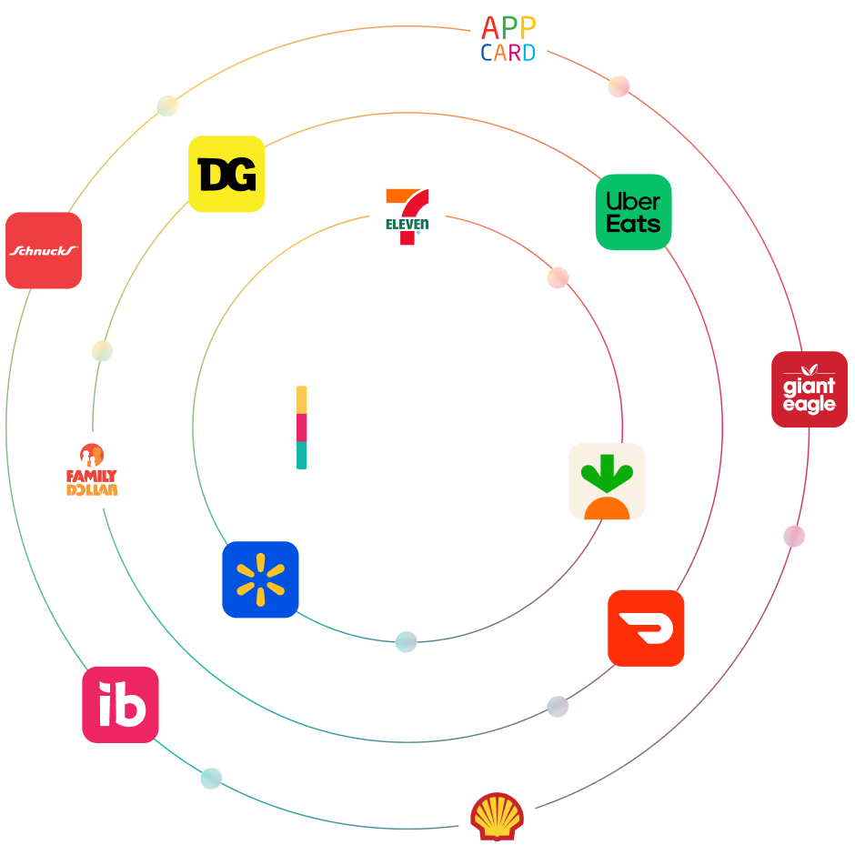 Ibotta Performance Network with its publisher logos