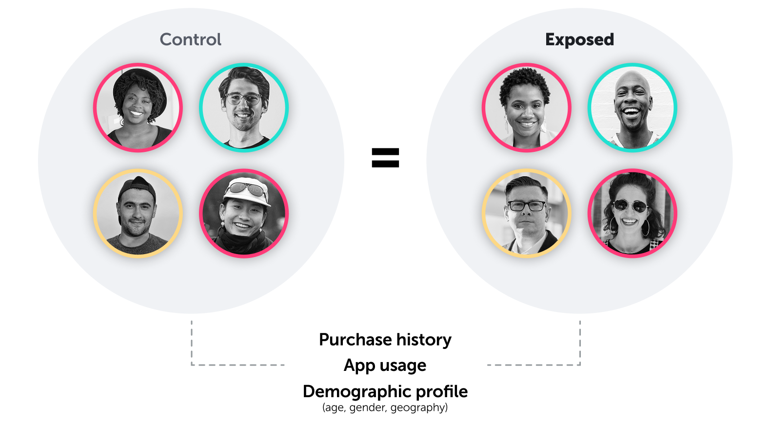 past vs. future model-11.10